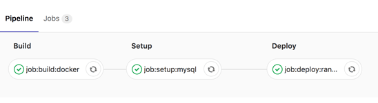 Screenshot: Übersicht der Pipeline und ihrer Jobs innerhalb von Kollofy über GitLab.